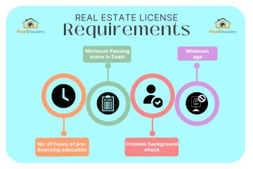 Real estate license