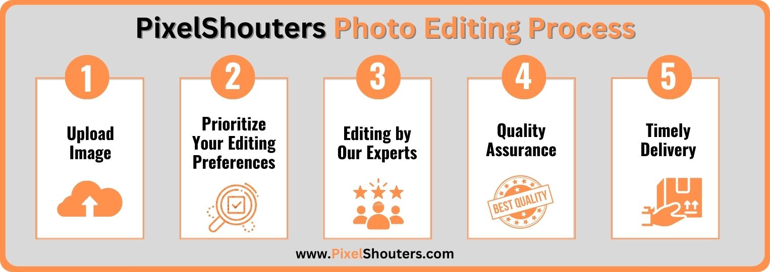 PixelShouters Editing Process