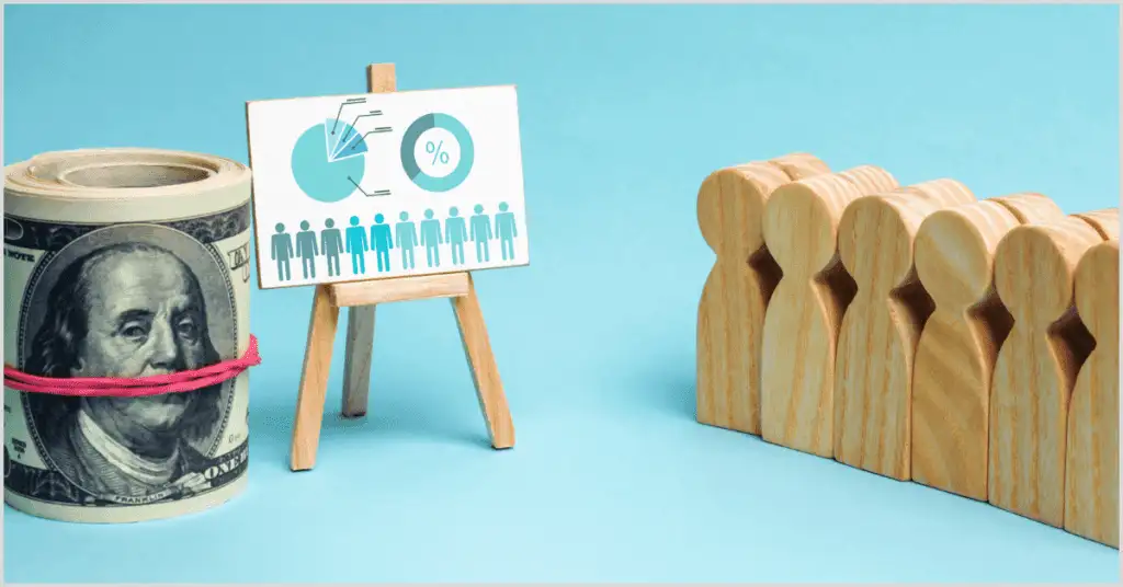 Image showing a rolled $100 bill, a chart with a pie graph, and wooden figures representing people, illustrating factors influencing agent compensation related to how commercial real estate agents get paid.