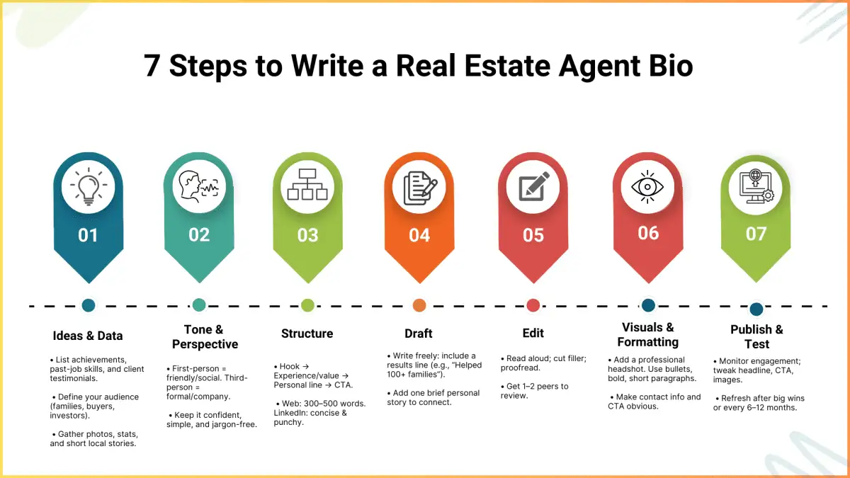 How to Write a Real Estate Agent Bio Step by Step 1