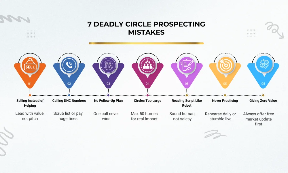 7 Deadly Circle Prospecting Mistakes to Avoid – infographic showing common errors in circle prospecting in real estate
