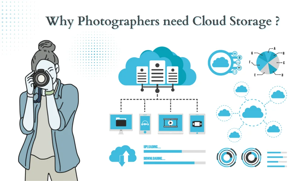 Illustration of a photographer using cloud storage for photographers – showing multi-device sync, backups, uploads, and secure file access.