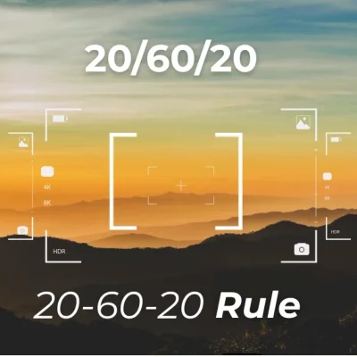 A sunset landscape with silhouetted mountains viewed through a camera viewfinder overlay, displaying the text "20/60/20" at the top and "20-60-20 Rule" at the bottom, illustrating the 20-60-20 Rule in Photography.