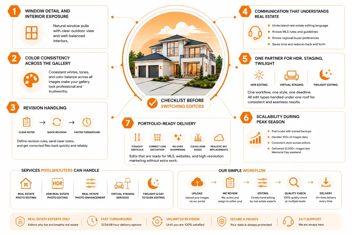 Real estate photo editing quality checklist for comparing Pixlmob alternatives