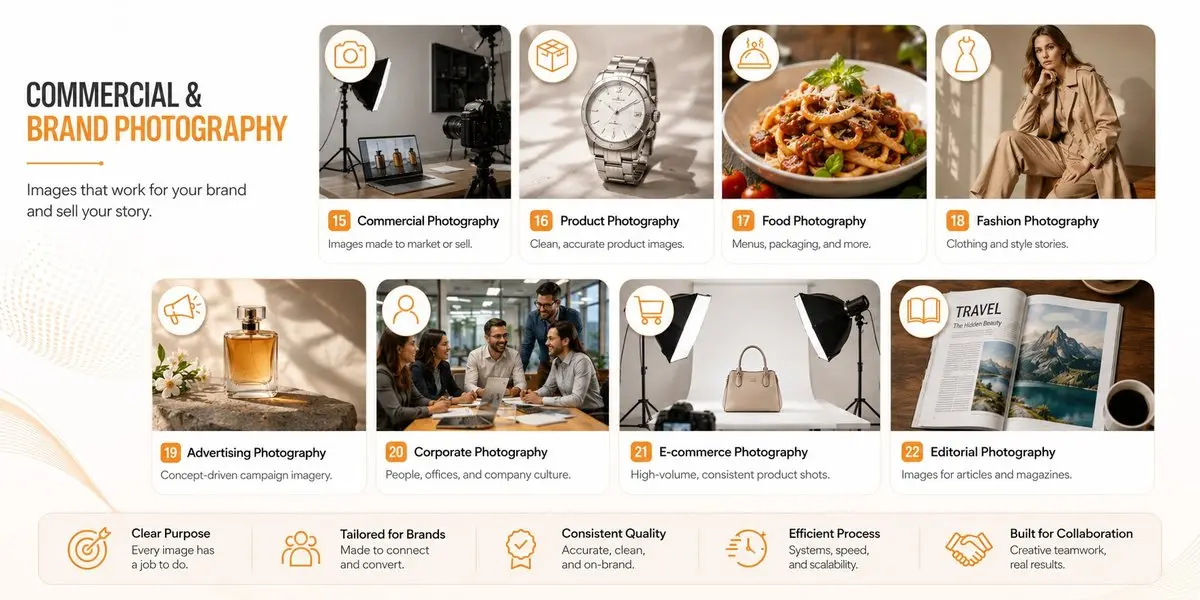 Commercial & Brand Photography infographic showing 8 Photography Niches - commercial, product, food, fashion, advertising, corporate, e-commerce and editorial photography