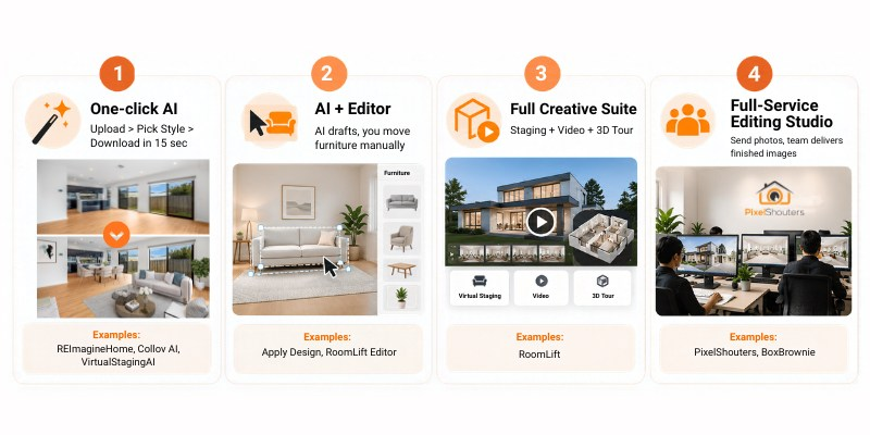 Different types of Virtual Staging Software - One-click AI, AI plus Editor, Full Creative Suite, and Full-Service Editing Studio comparison