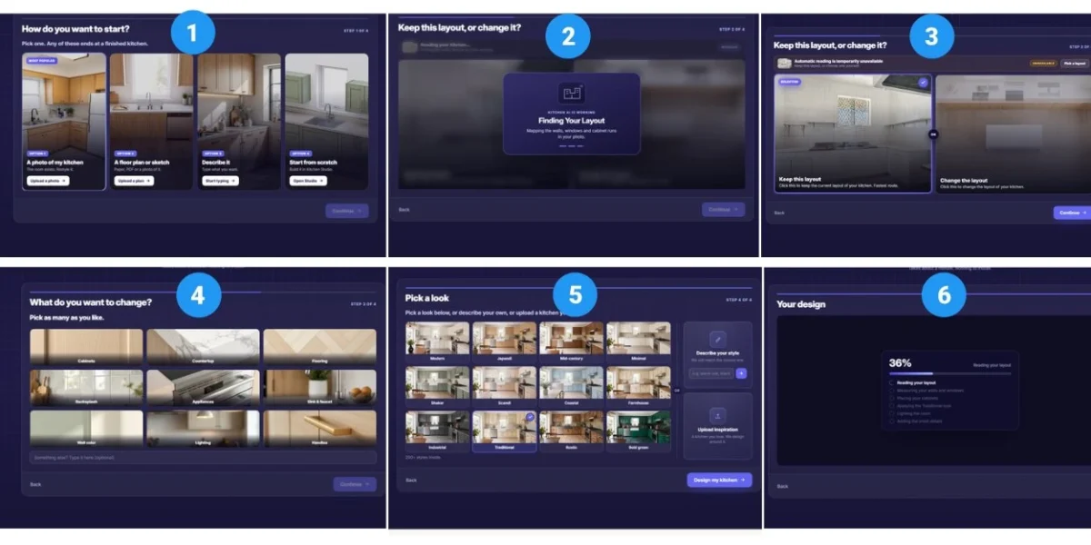 KitchenGPT.io 6-step AI kitchen design workflow - upload photo, keep layout, choose changes, pick style, and generate design